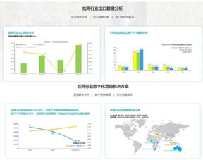 b2b企業出海營銷利器 絲路贊獨立站ai智能營銷系統