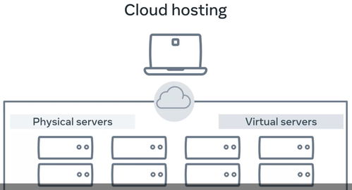 B2B批發系統開發 關鍵概念與實現路徑