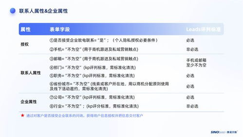 B2B企業私域標簽體系搭建與線索標簽定義